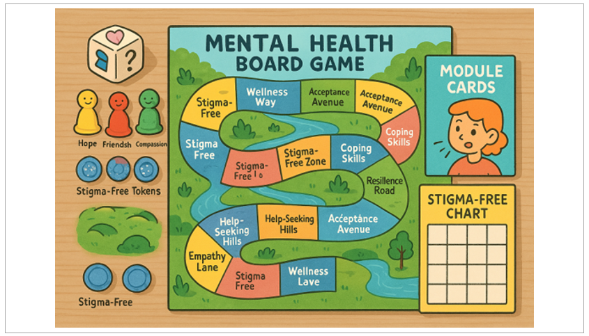 Effectiveness of SPARKI Board Game in Addressing Mental Health Stigma